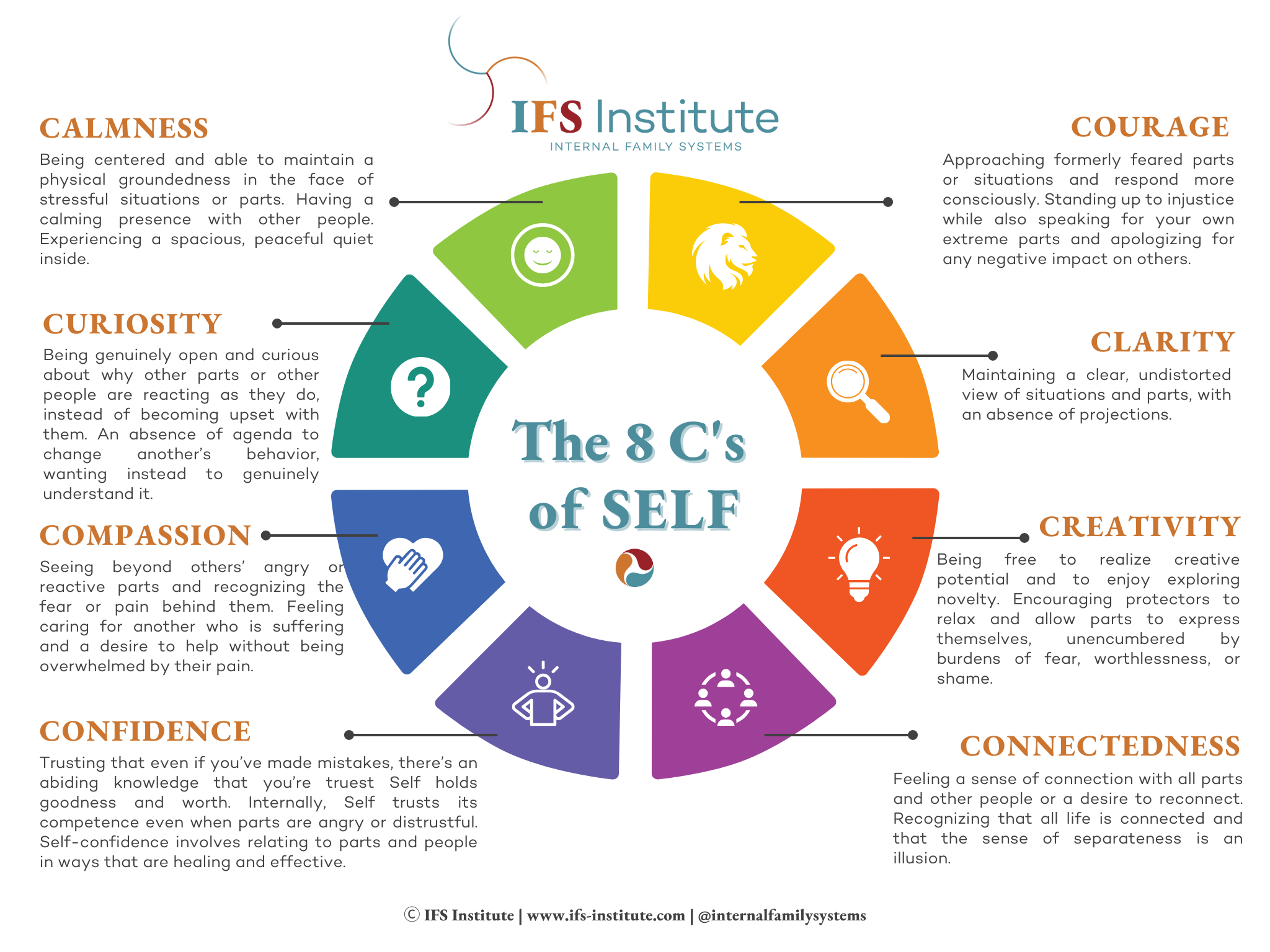 Getting Started with IFS | IFS Institute