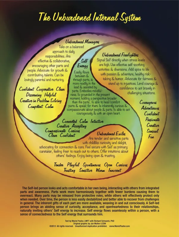Unburdened Internal System Mandala Small Poster - English