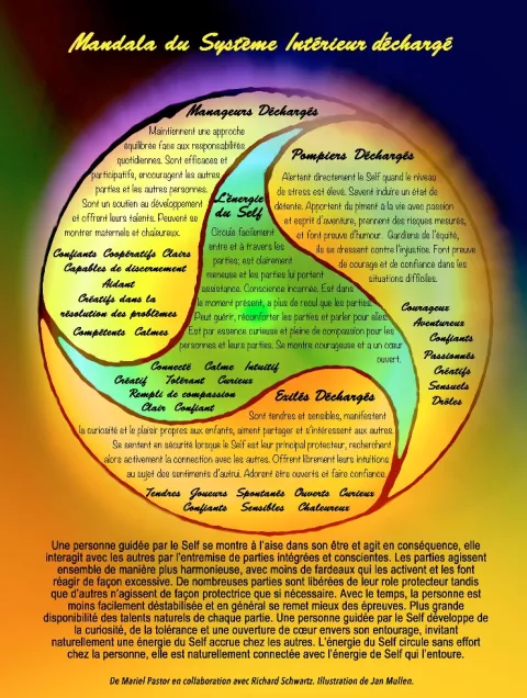 Unburdened Internal System Mandala Small Poster - French Version